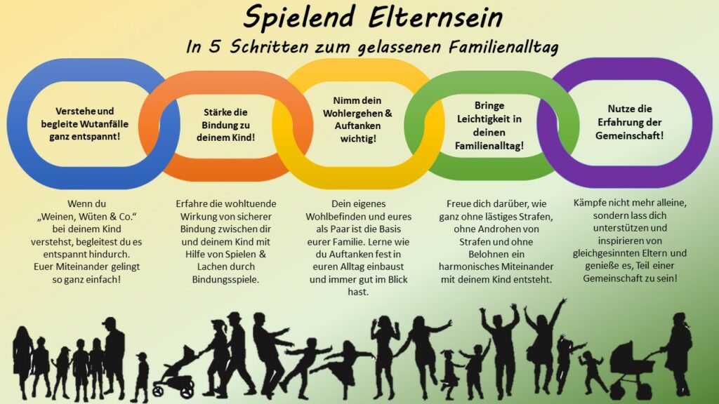 Erfolgsweg Nov21